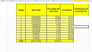 Metodo ABC  Investigación de operaciones  Teoría de inventarios [upl. by Suiravaj]