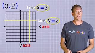 Graphing on the Coordinate Plane upload from clipgrap and computer [upl. by Mark190]