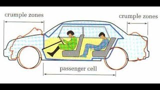 What are Crumple zones in a Car [upl. by Carlin553]