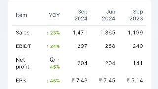 👍👍Kpit technologies Q2 superb results 🔥🚀💯Shivayinvest06 [upl. by Auliffe]