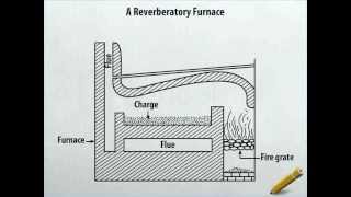 A Reverberatory Furnace [upl. by Dieterich]