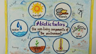 Drawing of Abiotic component for science projectKanashvi Art [upl. by Nodyarb]