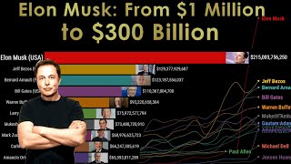 The Worlds Richest People The Rise of Elon Musk 19992024 [upl. by Erma]