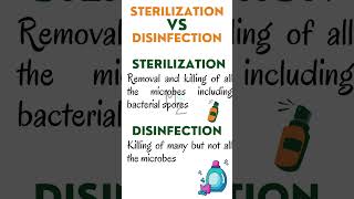 Sterilization VS Disinfection sterilization disinfectants bacteriology microbiology [upl. by Mullac102]