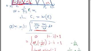 Implementing FEM solution to Poissons equation in MATLAB [upl. by Airad]