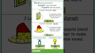 Blends Digraphs and Trigraphs phonics [upl. by Eelir]