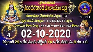 షోడశదిన సుందరకాండ పారాయణ దీక్ష  SHODASADINA SUNDARAKANDA DEEKSHA  TIRUMALA  02102020  SVBC TTD [upl. by Esile664]