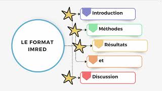 Rédaction scientifique Le format IMReD [upl. by Domonic]