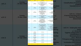 PW AITS test series for neet😊😊neet2023 neet2024 pw yakeenianphysicswallah [upl. by Oriaj]