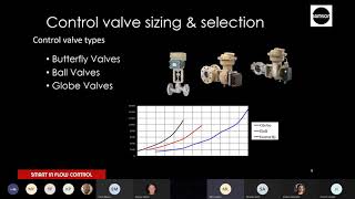 AC Controls amp Samson Present  Control Valve Sizing [upl. by Kilroy]