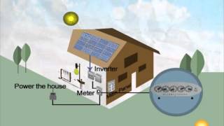 Solar Energy 101  How Solar Panels Work [upl. by Laraine912]