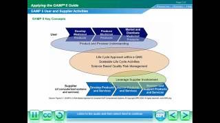 Basic Principles of Computerized Systems Compliance GAMP 5 Online Training Course Demo [upl. by Ashatan]