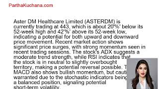 Aster DM Healthcare Will the Bullish Trend Continue Key Support amp Resistance Levels [upl. by Icken]