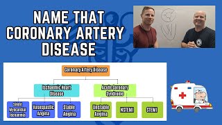 Name that Coronary Artery Disease part 1 with Dr Joey McGrath [upl. by Lathrope]