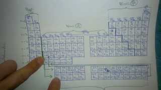 Explication de physique atomistique  part 4 [upl. by Tiffa]