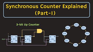 Synchronous Counters Explained Part1 [upl. by Orvah332]