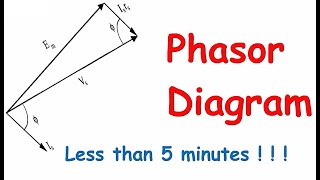 How to draw a Phasor Diagram   Step by Step  Tech TALKS [upl. by Meagher]