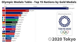 Olympic Medals Table  Top 15 Nations by Gold Medals  18962021 With Tokyo 2020 [upl. by Vasti]