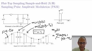 Digital Communication Sampling Part 7 of 7  Dr Kamlesh Gupta  Engineering and Arts [upl. by Auot]