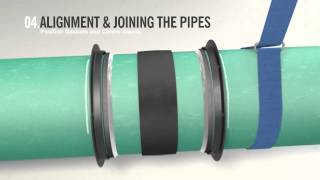 Viking Johnson  Large Diameter Couplings Installation Guide eng [upl. by Grey]