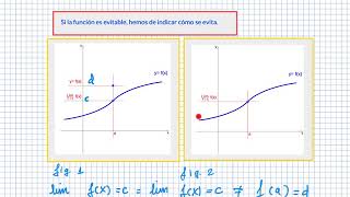 Continuidad y discontinuidad de funciones discontinuidad de salto evitable asintótica límites [upl. by Roseline961]