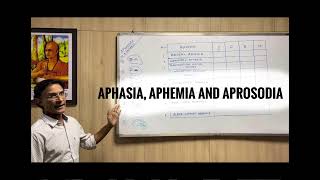 APHASIA APHEMIA AND APROSODIA [upl. by Dorette]