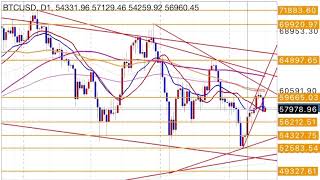 仮想通貨FX（暗号資産）ビットコイン（BTCUSD）最新予想（2024年9月17日〜来年）今後の見通し。チャートテクニカル分析の真髄を初心者にわかりやすく解説。週足トレンドライン、日足逆三尊天井仮他 [upl. by Tterag]