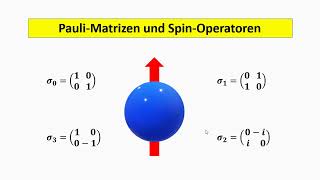 PauliMatrizen und SpinOperatoren [upl. by Rednasxela]