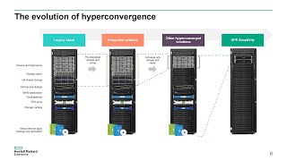 Webinar On Demand HPE SimpliVity with Jim Bedics [upl. by Yasdnil928]