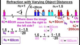 Physics Optics Ch 581 Refracting Surfaces 10 of 22 Refraction with Varying Object Distances [upl. by Esbenshade543]