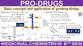 PRODRUG  Concept amp Application  Intro Classification and importance  Medicinal Chemistry3  U2 [upl. by Gannie243]