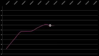 Zedd Spanish Chart History 2014  2019 [upl. by Giselbert666]