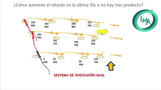 Retardos gratis para mejorar tu voladura [upl. by Aisylla]