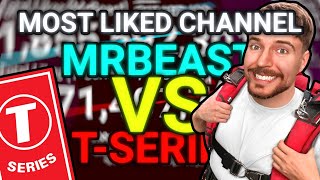 MRBEAST VS TSERIES BATTLE FOR THE MOST LIKED CHANNEL [upl. by Asalocin]