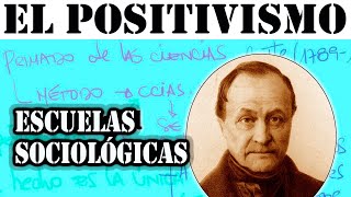 El Positivismo  Augusto Comte [upl. by Olympium]