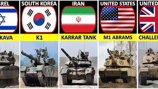 Tanks From Different Countries [upl. by Pren]