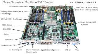 計算機組織 Chapter 52  Sever Computers  朱宗賢老師 [upl. by Bette-Ann]