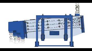 Working Principle of Gyratory Sifter [upl. by Anyt]