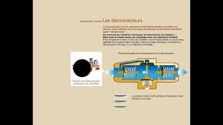 disconnecteur [upl. by Meredeth271]