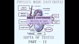 BIOLOGY NEET REPEATER NOTES PART  II HYBRIDISATION TISSUE CULTURE BACTERIA SEPTA OF TESTIS 4 [upl. by Aikemaj764]