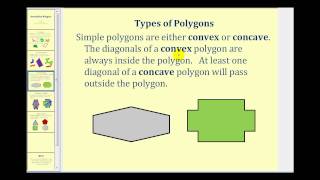 Introduction to Polygons [upl. by Arenat]