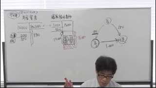 無料で学べる 日商簿記1級＆全経簿記上級［商会編］15退職給付会計2 [upl. by Mosby]