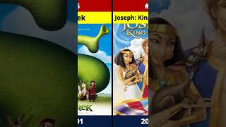 Dreamworks Animation Movies 1998 to 2024 dreamworks animation [upl. by Heuser905]