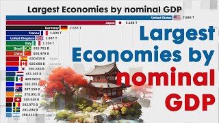 Largest Economies in the world by nominal GDP [upl. by Ahsemik]