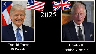 Timeline of US Presidents  British Monarchs 1789  2025 usa uk trump [upl. by Lovell824]