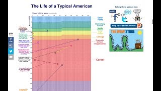 LE CALENDRIER DE TA VIE SUR EXCEL  DOCTEUR EXCEL [upl. by Gibbeon]