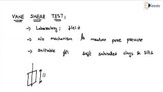 Vane Shear Test  Shear Strength  Geotechnical Engineering  GATE [upl. by Rammus]