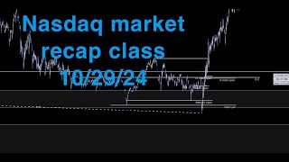 102924 Nasdaq Market Recap Class [upl. by Datnow]