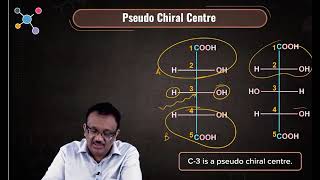 Stereoisomerism vd9 I Mastering Stereochemistry I Shishir Mittal Sir Kota I JEENEET [upl. by Hirza]