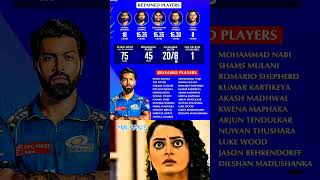 MI RETAINED amp RELEASED PLAYERS LIST 😱🤯 reels shorts cricket ipl mumbaiindians rohitsharma [upl. by Jacobo]